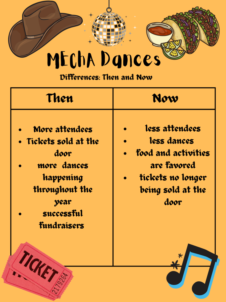 The differences between MEChA's dances in the past and present.