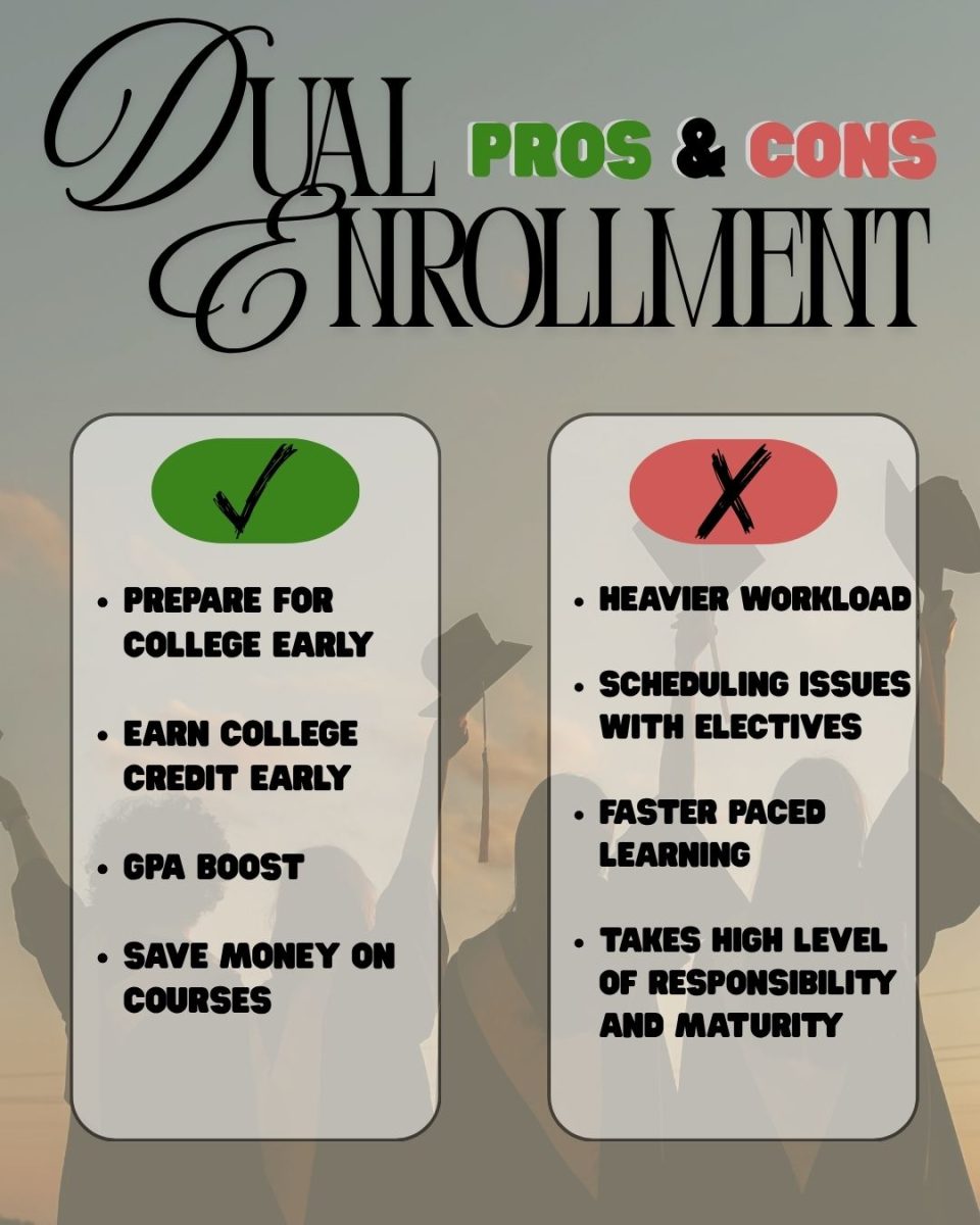 Just the facts. With the upcoming school year approaching students question how dual enrollment can help them on their journey through high school. Graphic by Noemy Melchor.
